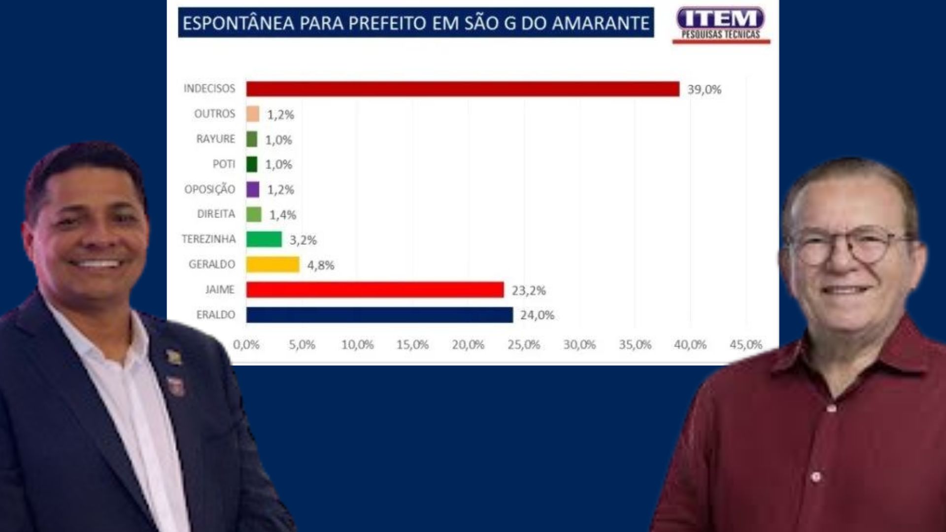 Ken Humano' desiste de 42 procedimentos estéticos e vira auxiliar