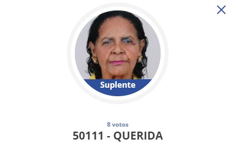 Candidata pede recontagem após receber apenas 8 votos no RN: "Só da minha família, éramos 10"