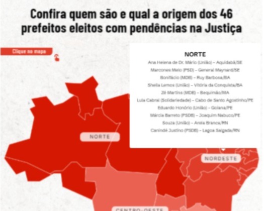 Duas semanas após pleito, RN tem dois prefeitos eleitos que podem perder mandato