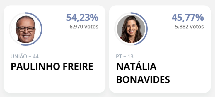 🔴 [AO VIVO] ACOMPANHE A APURAÇÃO EM TEMPO REAL EM NATAL