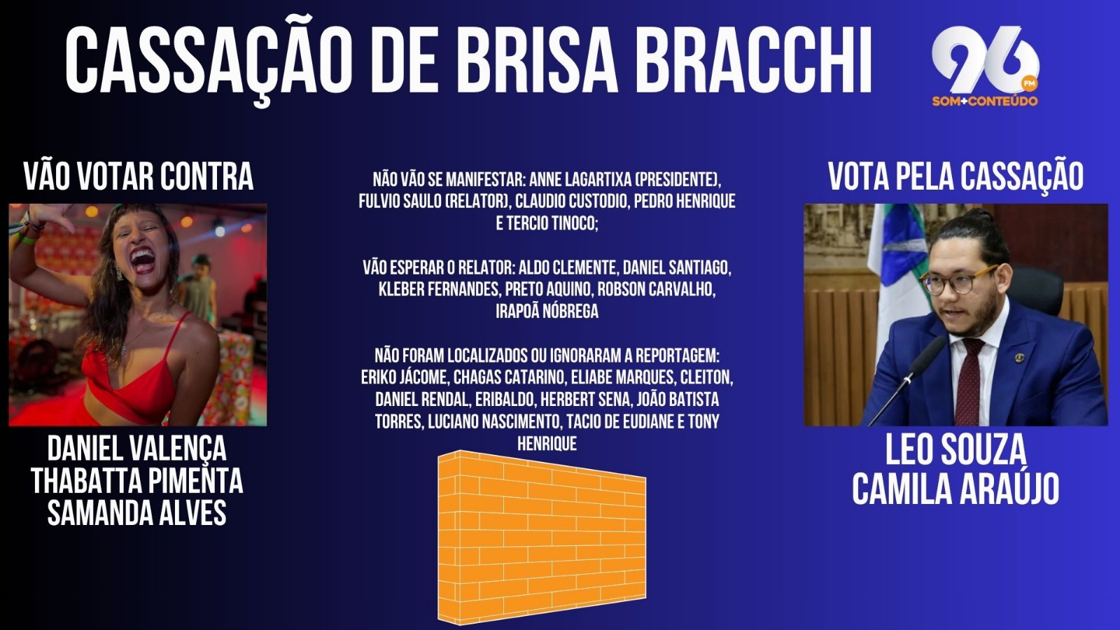 VOTOS CASSAÇÃO BRISA BRACCHI