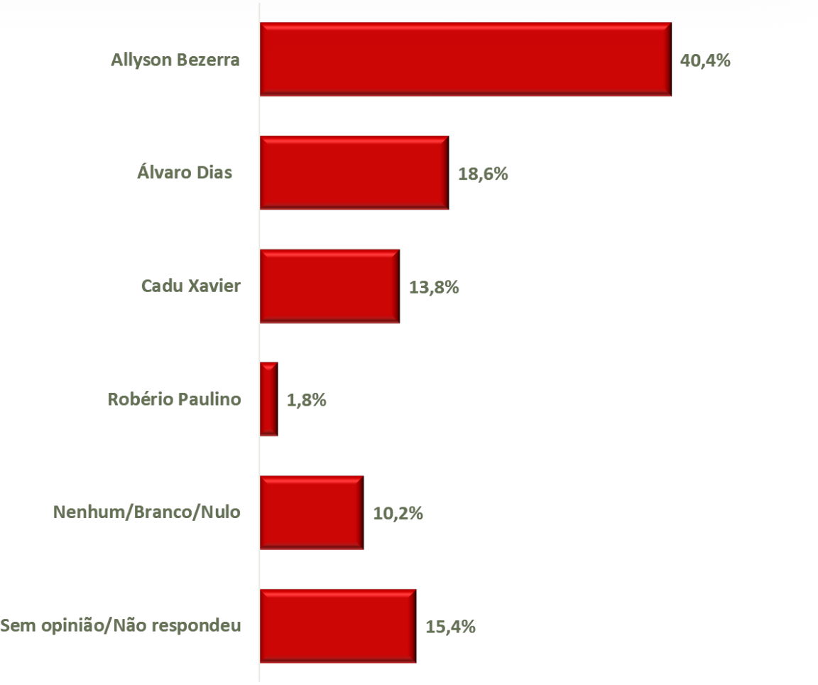 Imagem 22-04-2026 às 19.57.png