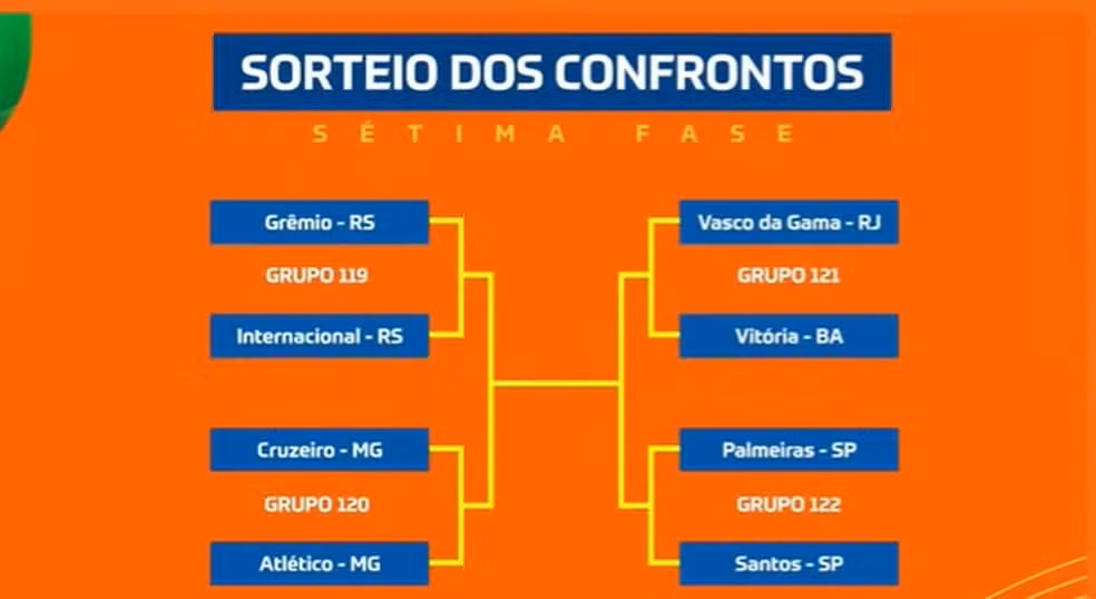 chaveamento.avif