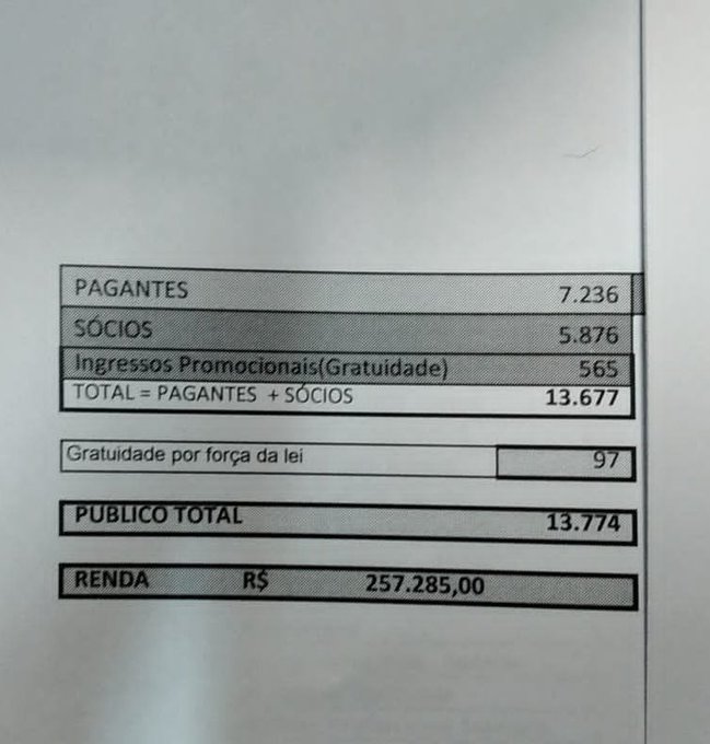 ABC x Vitória: O Frasqueirão superlotado com 13.774 torcedores?