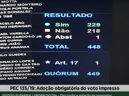 Veja como votou cada deputado na PEC do voto impresso