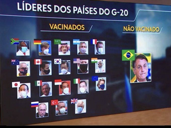 Bolsonaro é o único líder do G20 que admite ainda não ter sido vacinado