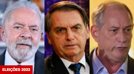 Pesquisa Big Data aponta vantagem de 8% de Lula sobre Bolsonaro; Veja números