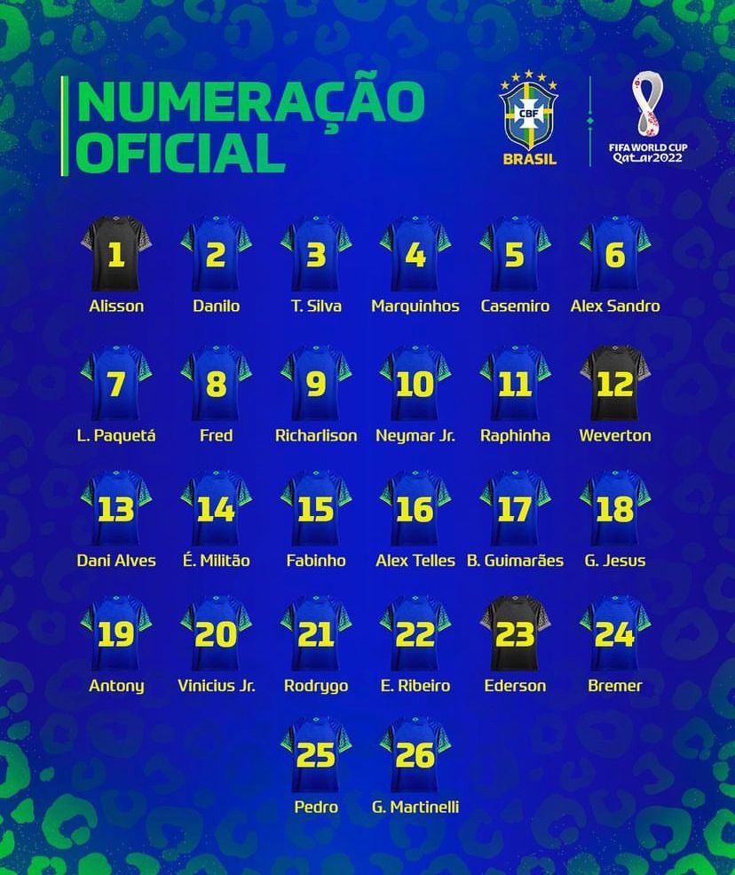 Veja quem vai ser o camisa 10 do Brasil na Copa do Mundo